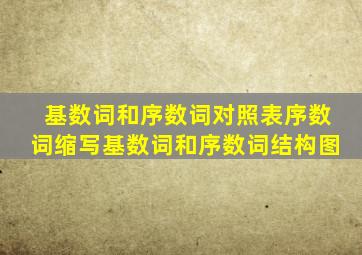 基数词和序数词对照表序数词缩写基数词和序数词结构图